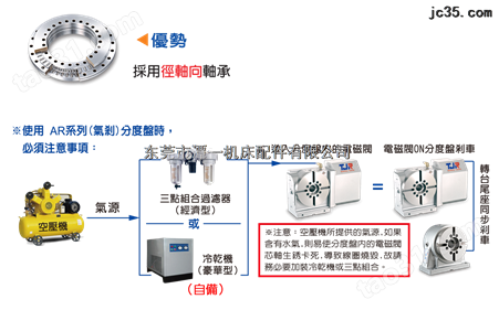 中国台湾潭佳数控分度盘AR-255H/中国台湾机也能超越日本机